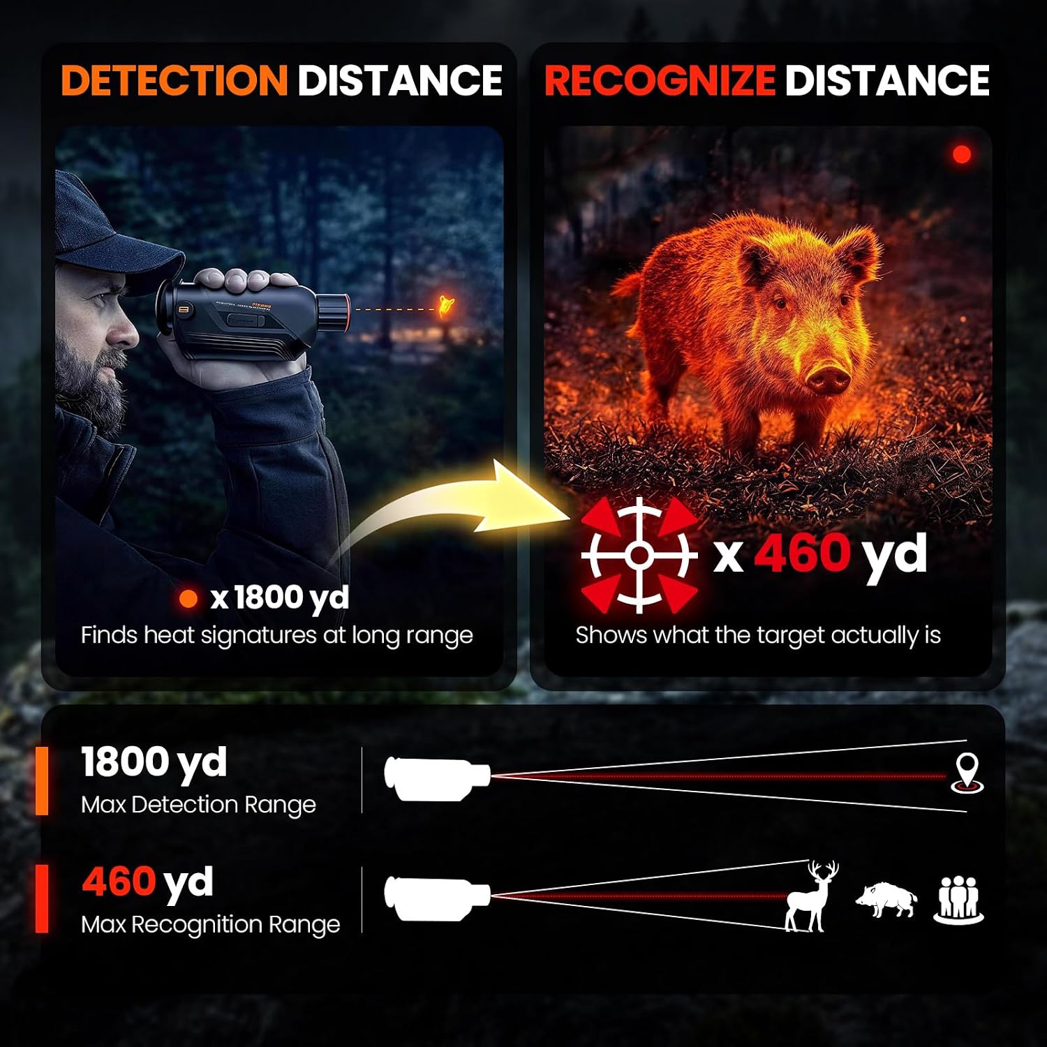 GOYOJO G325 G315 狩猟用サーマルイメージング - Hunting Thermal Imaging Scope のレビューと価格